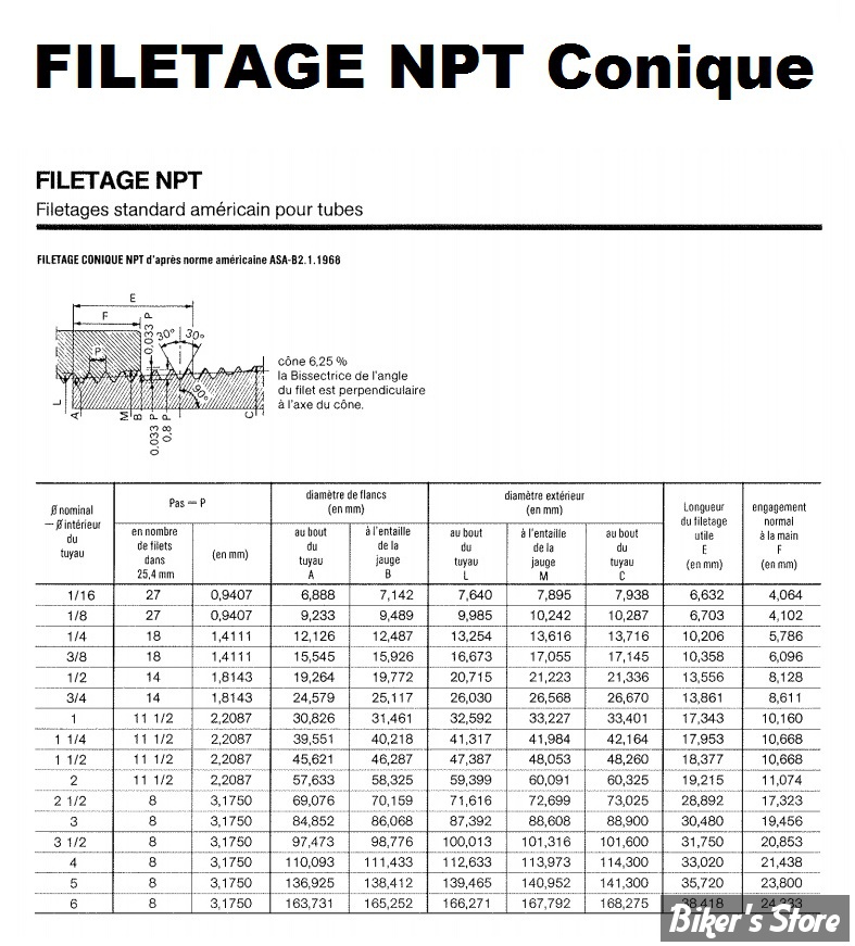 conseils-techniques-conversions-des-mesures-liquides